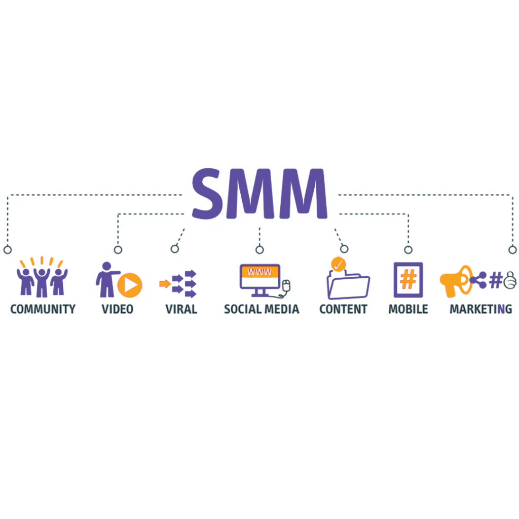 SMM (social media marketing)